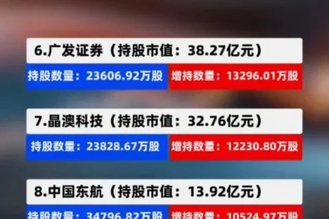 北向资金连续三个季度加仓A股