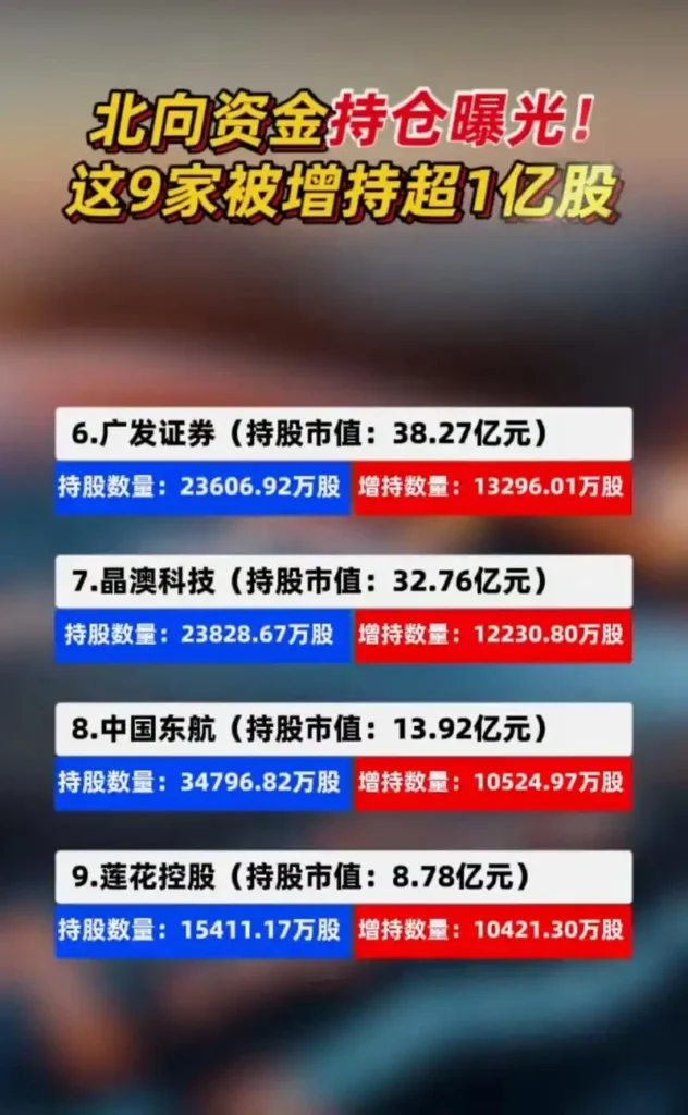 北向资金连续三个季度加仓A股