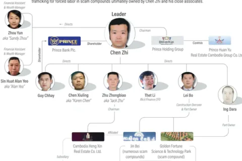 柬埔寨“杀猪盘”团伙被端：美方查获 127,271 枚比特币，涉案头目仍在逃