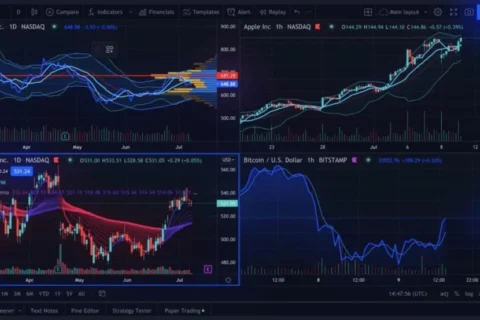 TradingView平替软件：2026年最值得关注的行情分析平台