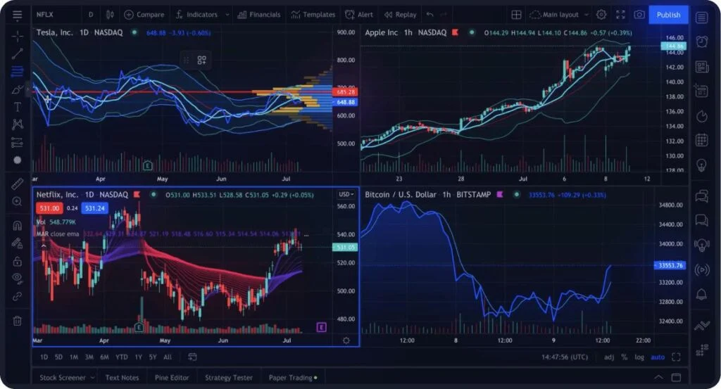 TradingView