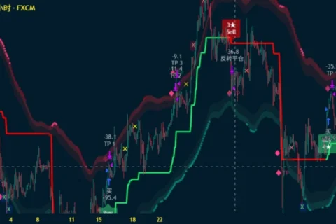 原油 CRUDE 趋势与基本交易策略