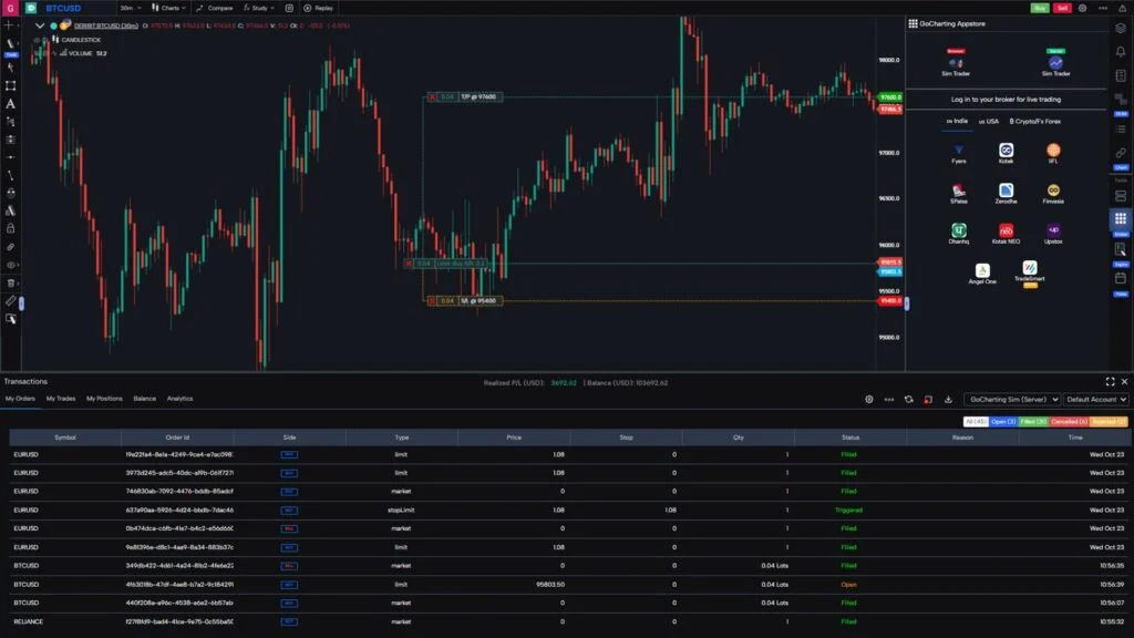 GoCharting
