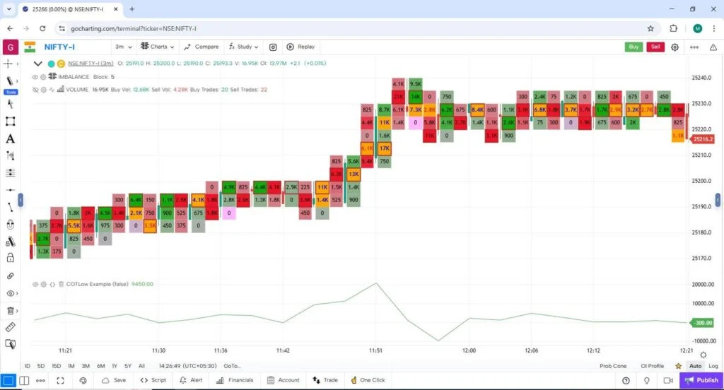 TradingView平替软件：2026年最值得关注的行情分析平台