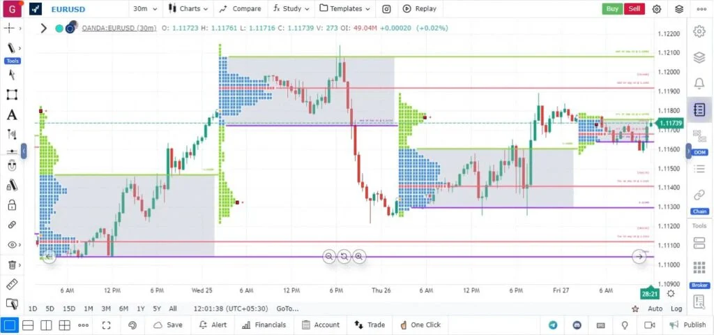 TradingView平替软件：2026年最值得关注的行情分析平台