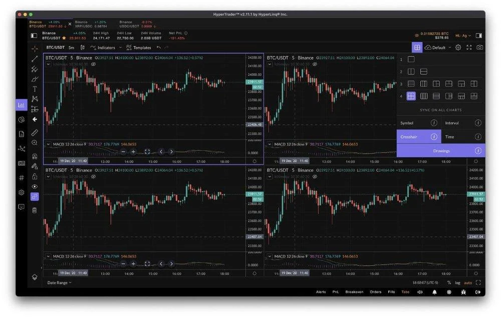 TradingView平替软件：2026年最值得关注的行情分析平台
