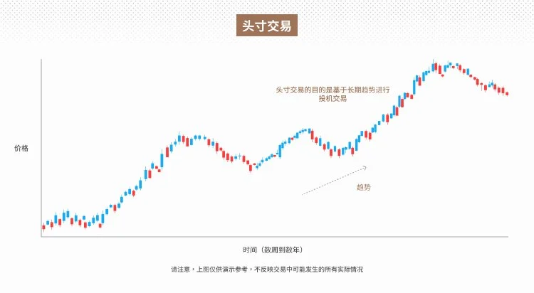 头寸交易策略：教育指南