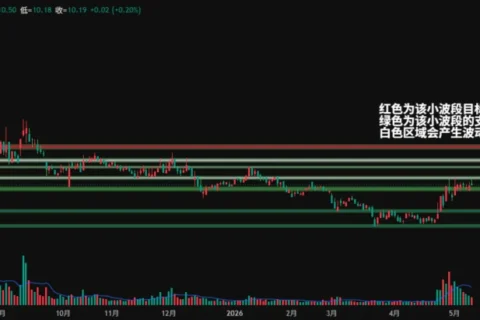 实战案例分享：日海智能 —— 逻辑在区间底部的知行合一