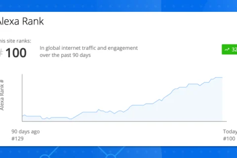 TradingView晋升全球100大网站
