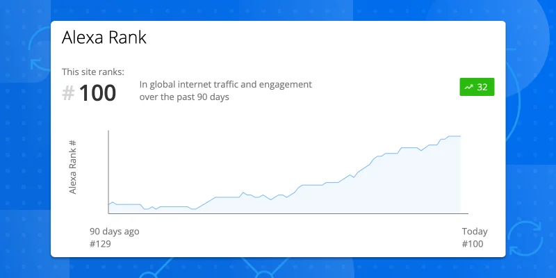 TradingView晋升全球100大网站