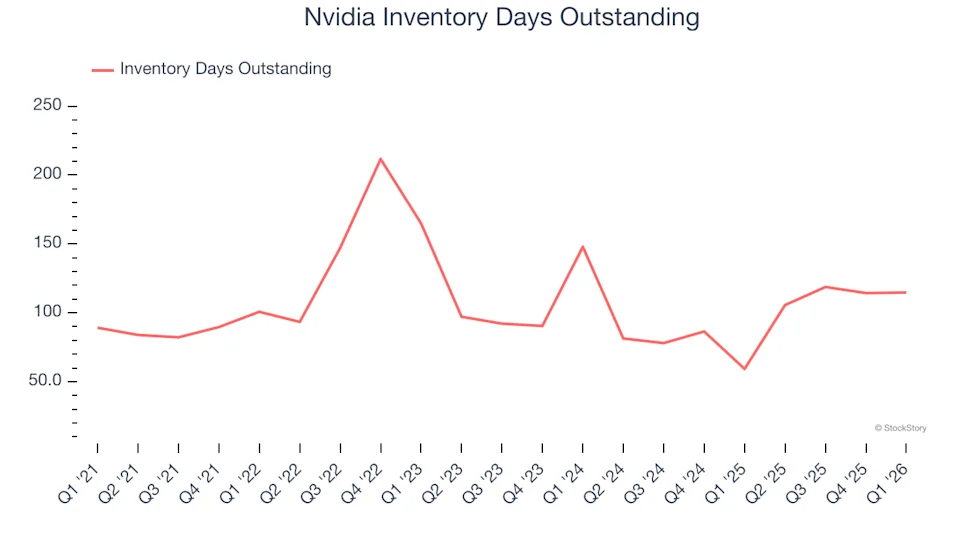 英伟达(NASDAQ:NVDA)第一季度业绩强劲,超出预期