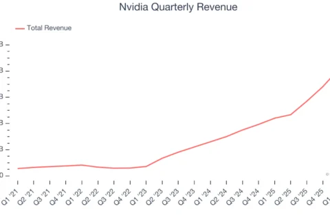 英伟达（NASDAQ:NVDA）第一季度业绩强劲，超出预期