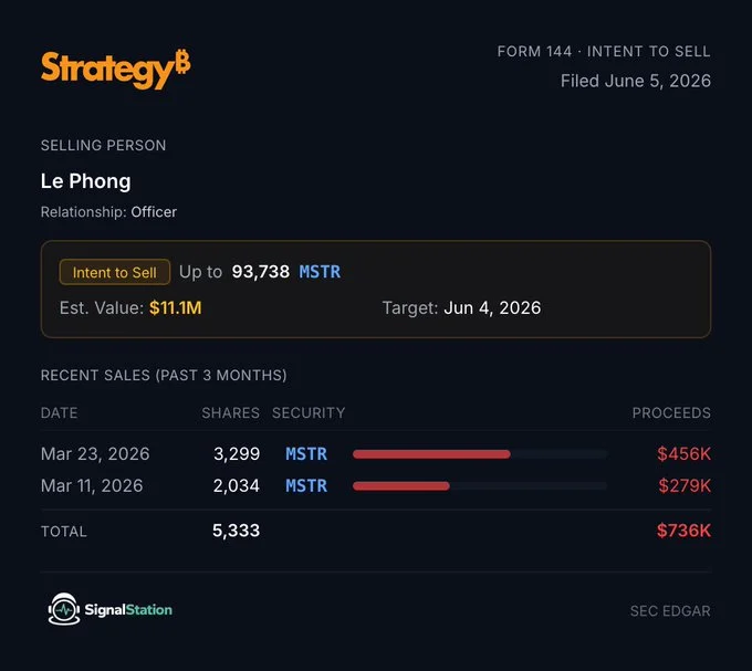 MicroStrategy首席执行官出售价值1100万美元的股票