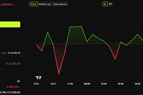 MicroStrategy首席执行官出售价值1100万美元的股票