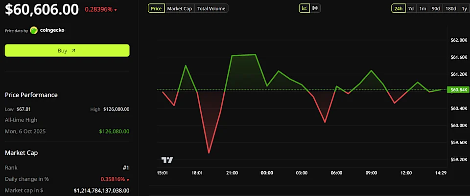 MicroStrategy首席执行官出售价值1100万美元的股票