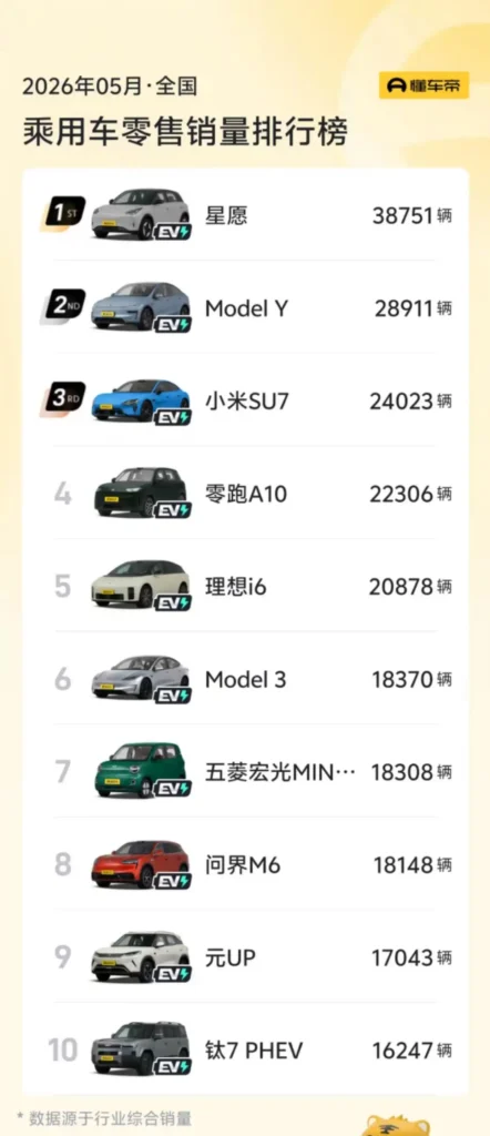 5月汽车销量前十已无燃油车